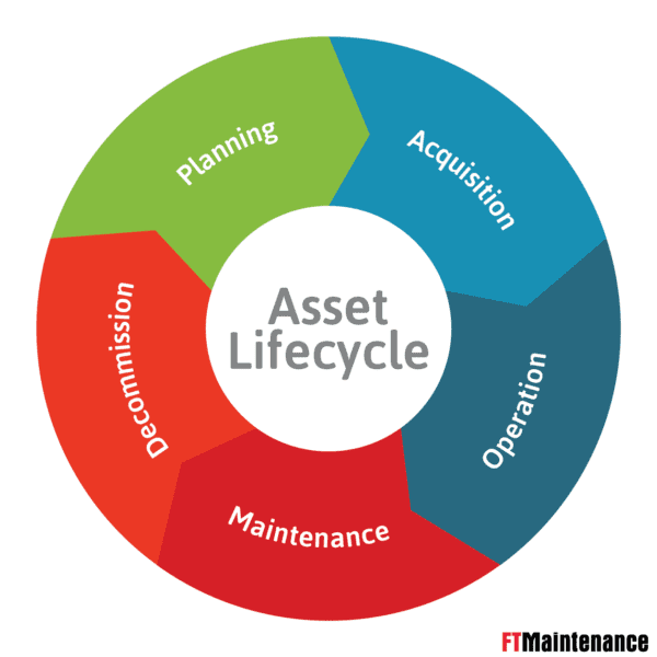 Asset Management